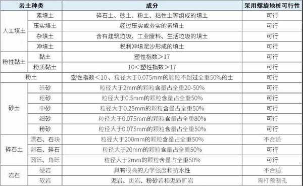 莆田扁钢形螺旋地桩产品适用环境